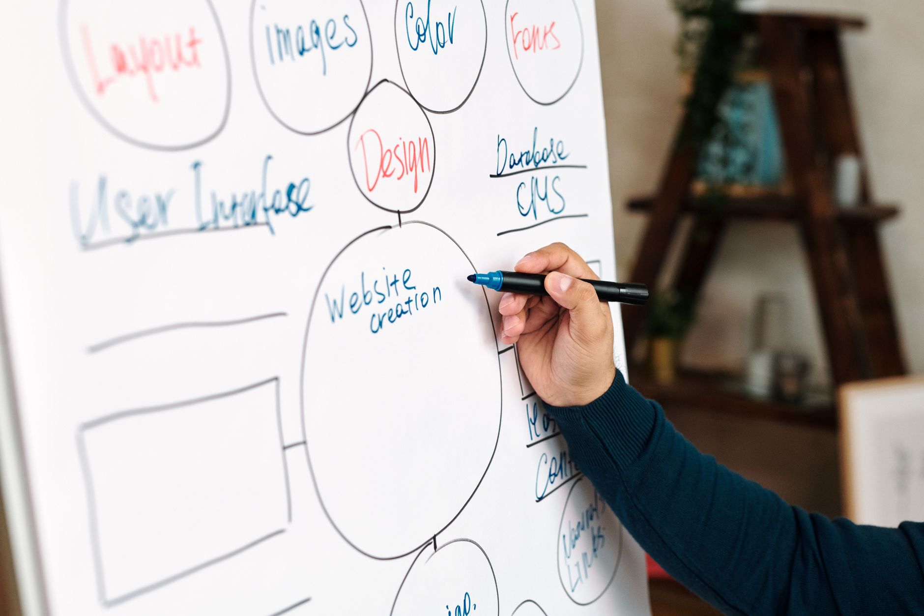 Practical website design for small business