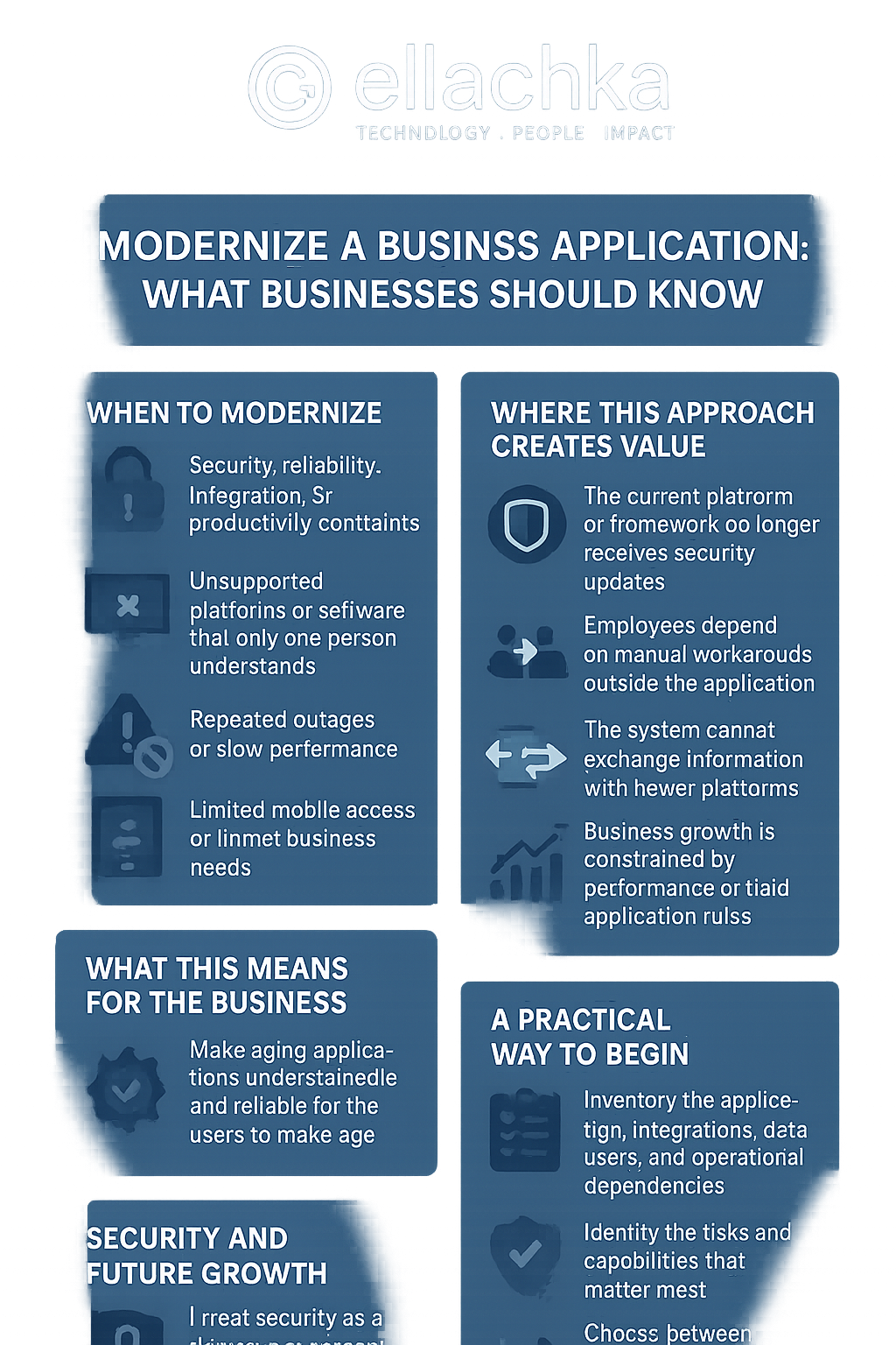 When Should You Modernize a Business Application? infographic